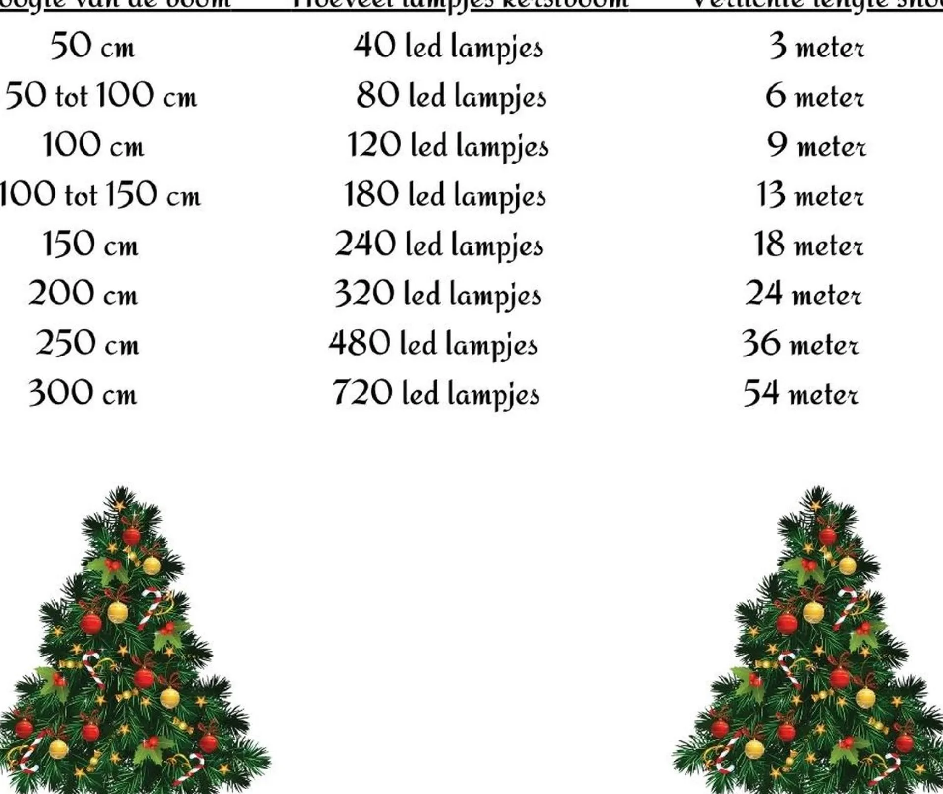 Merkloos Kerstverlichting Clusterverlichting 400Led – 8 Meter – Warm Wit - Voor Binnen En Buiten New
