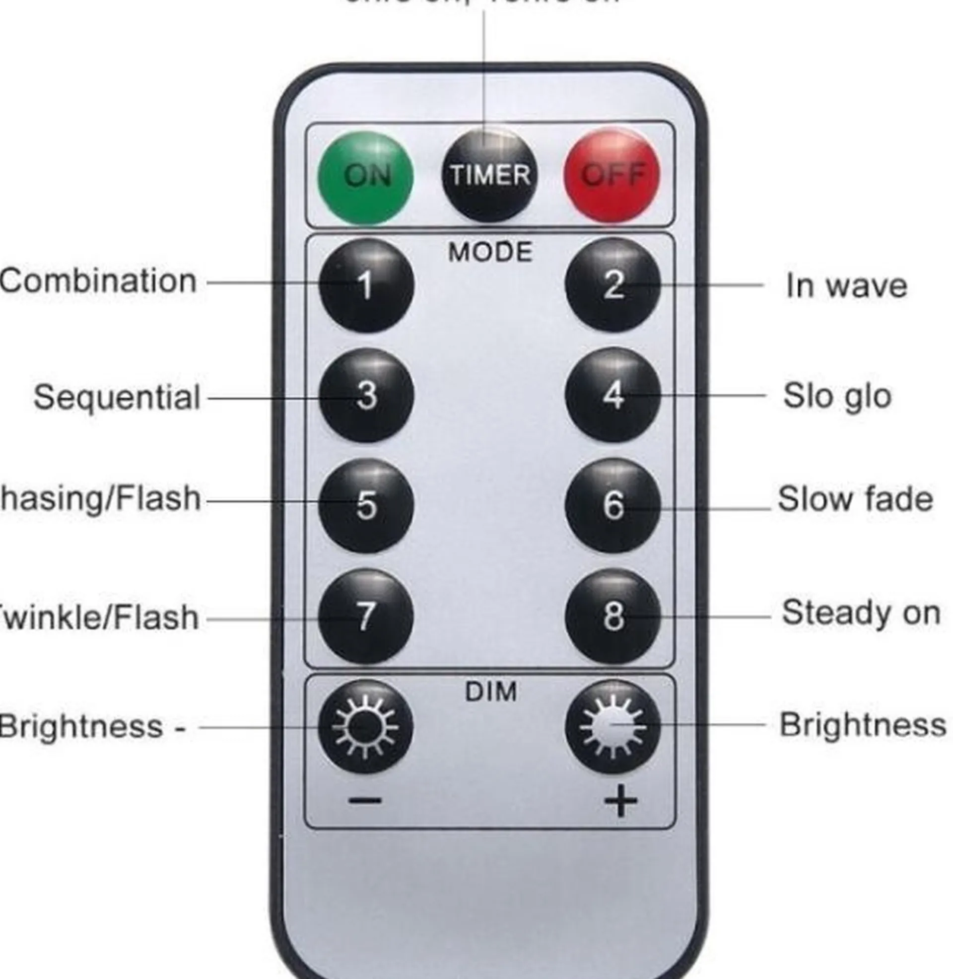 Telestore Led Verlichting Op Batterij - Lampjes - Fireworks Led Lights - Sfeerverlichting - Feestverlichting Vuurwerkverlichting Op Battterij - 30 Cm - Met Afstandbediening Fashion