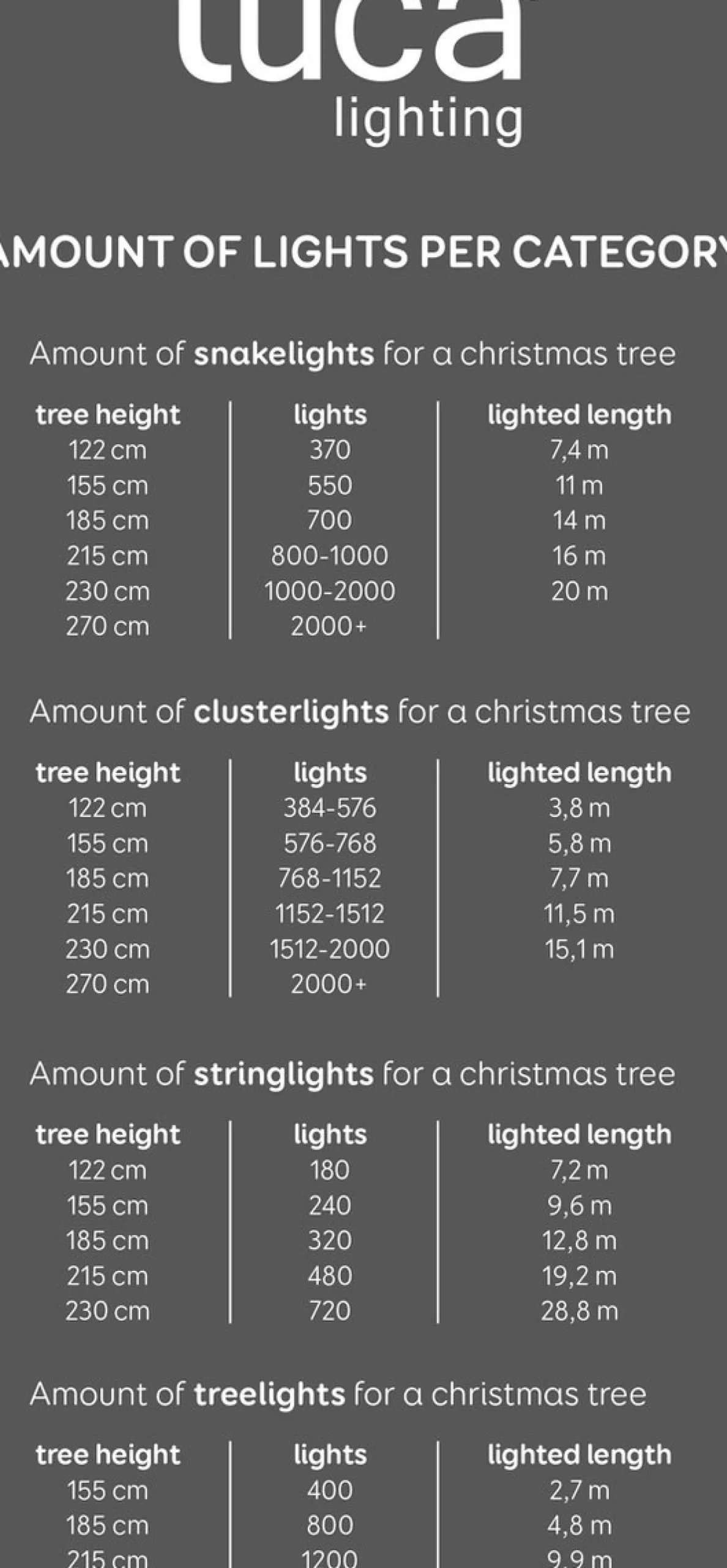 Luca lighting Cluster Kerstverlichting Met 1152 Led Lampjes - L800 Cm - Klassiek Wit Hot