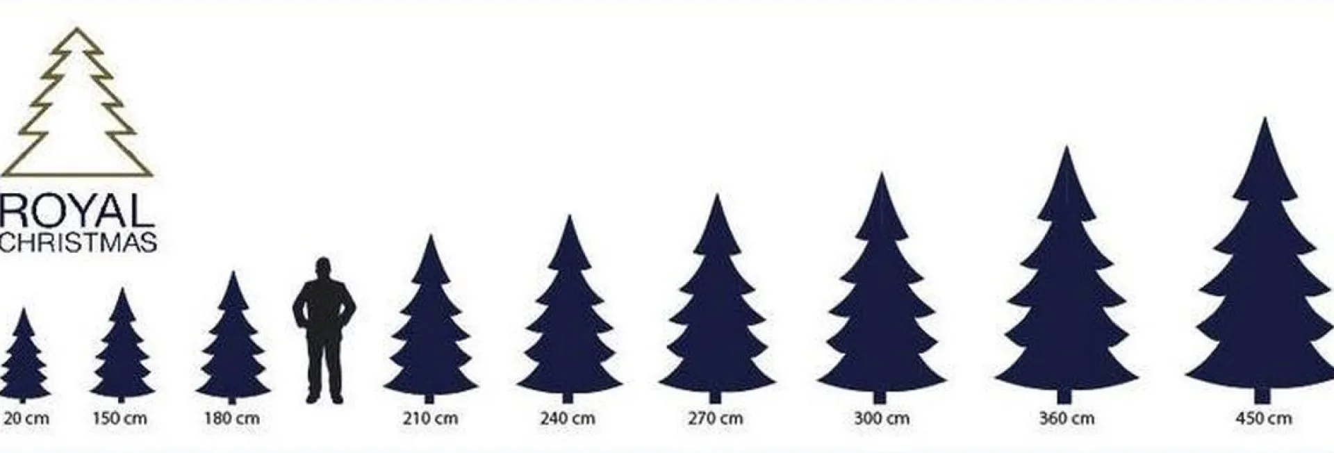 Royal Christmas - Kunstkerstboom - Arkansas Pe / Pvc Premium - Hoogte 210 Cm - Zonder Verlichting - 1468 Takken Clearance